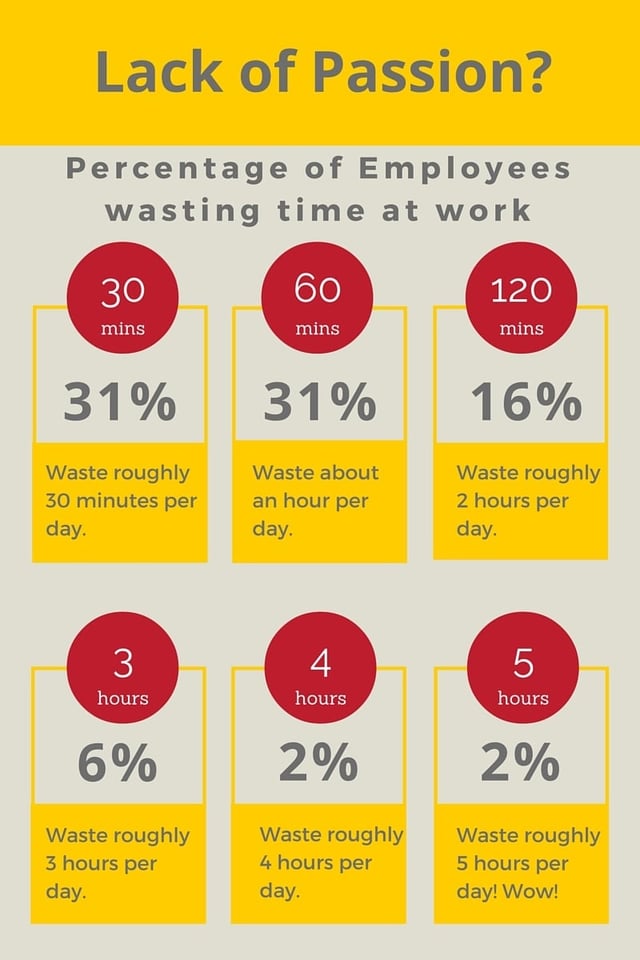 Employee Productivity In Workplace chart
