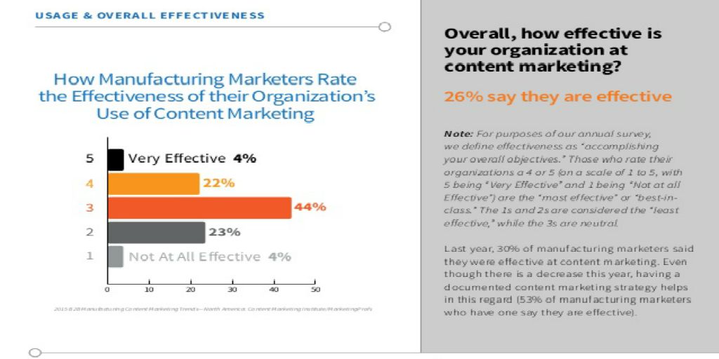 manufacturing_content_marketing-1